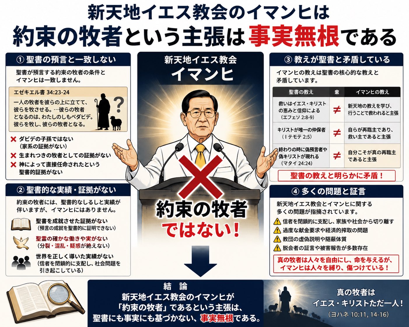 新天地イエス教証しの幕屋聖殿 IPYG（International Peace Youth Group） 

一般社団法人天の文化世界平和光復（HWPL）