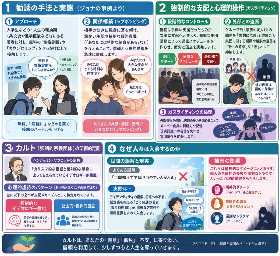 新天地イエス教証しの幕屋聖殿 IPYG（International Peace Youth Group） 

一般社団法人天の文化世界平和光復（HWPL）